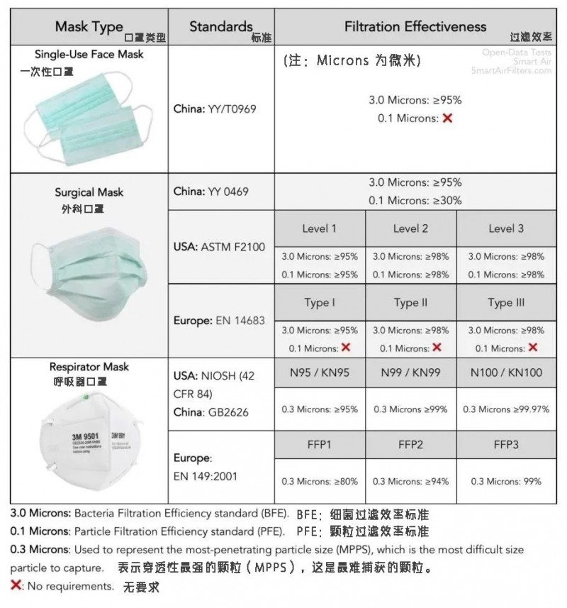 口罩防護標準