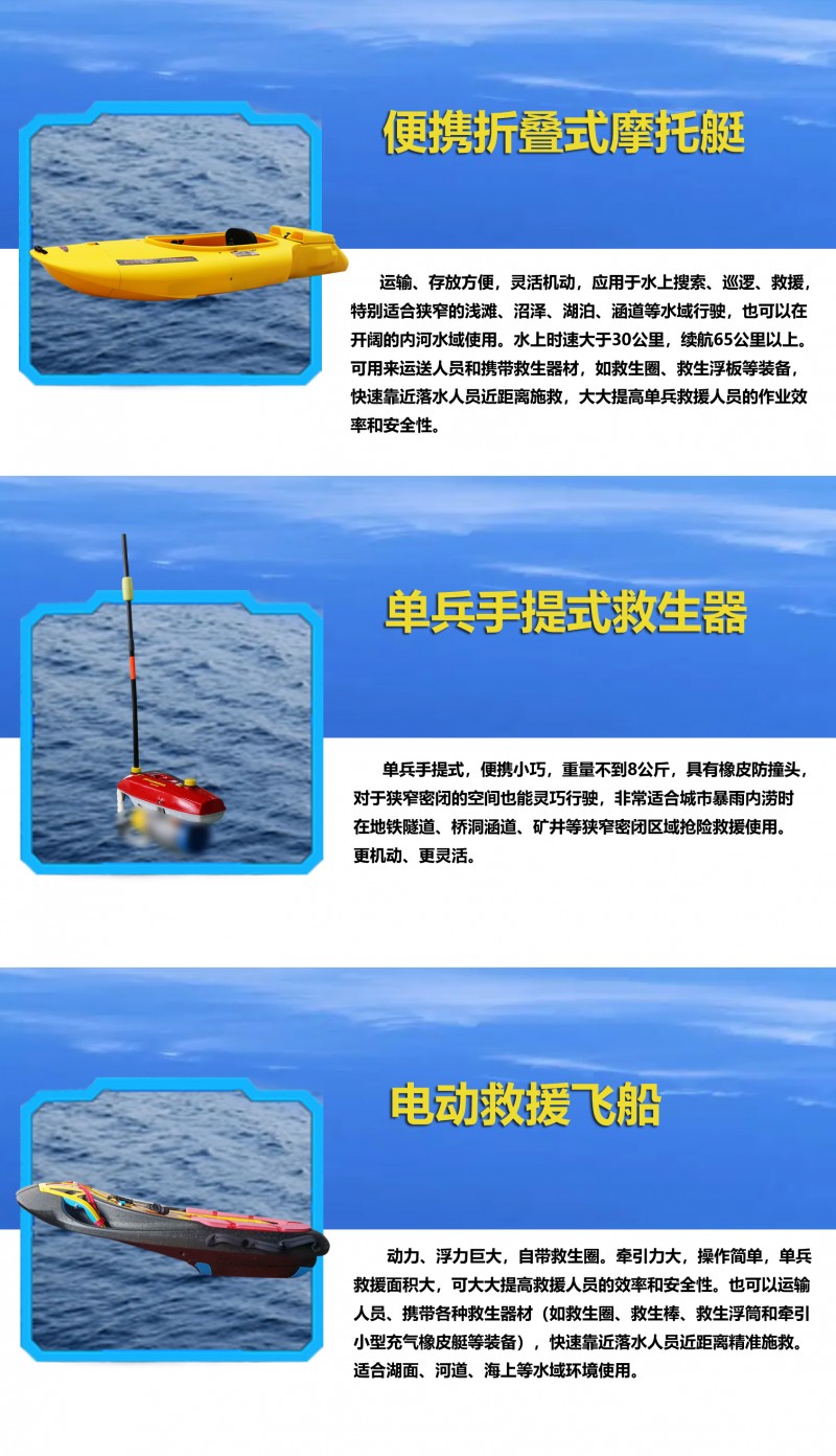 產品總2