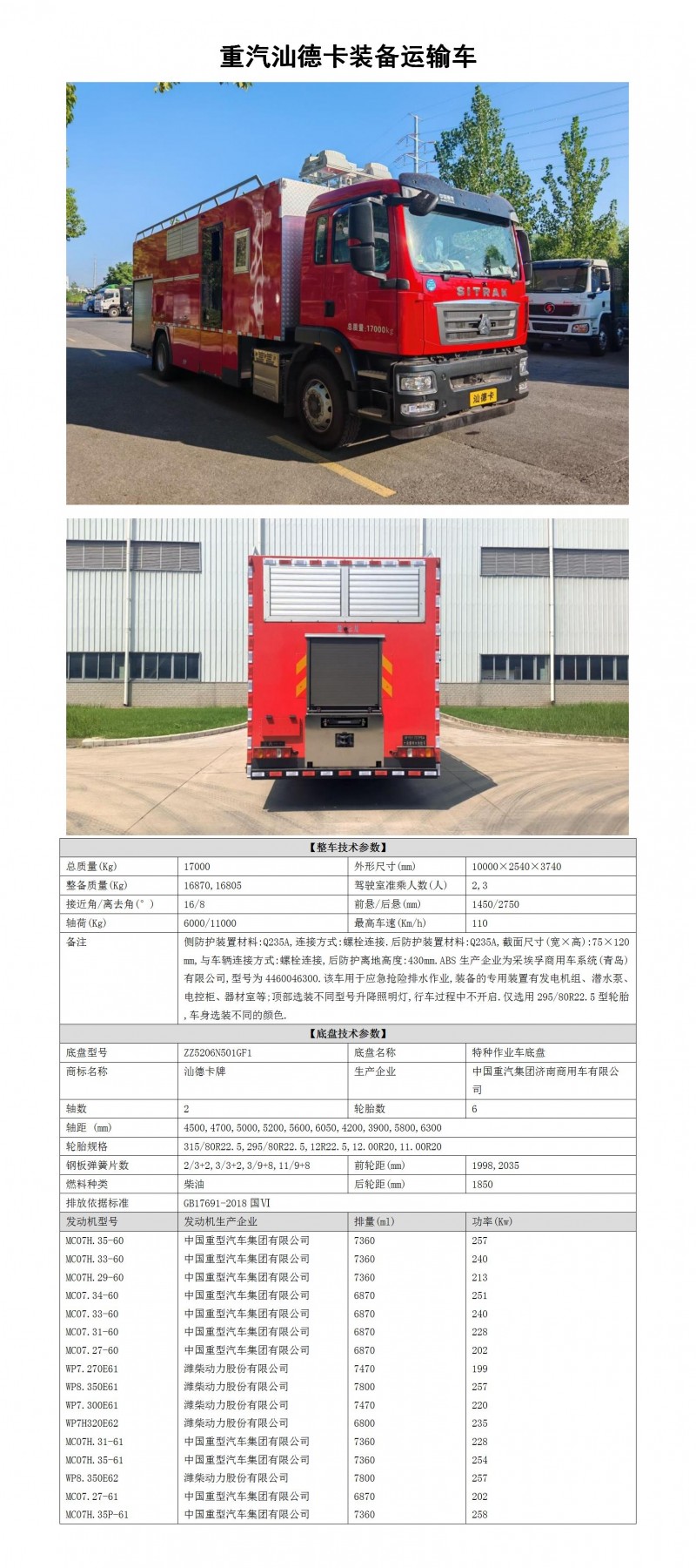 XFY5170TPS4型大流量排水搶險(xiǎn)車_01