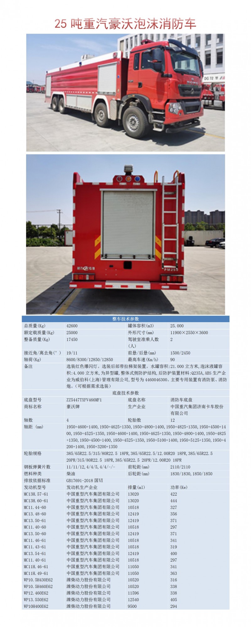 CLW5430GXFPM250-HW型泡沫消防車_01