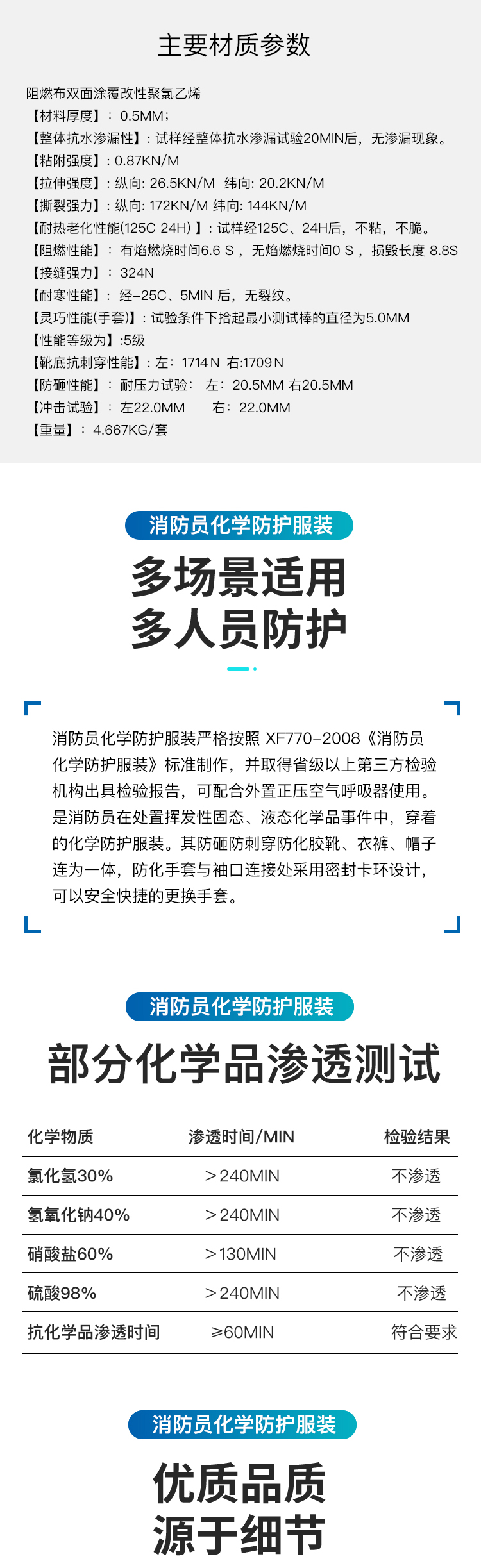 輕型（二級）消防員化學防護服_03