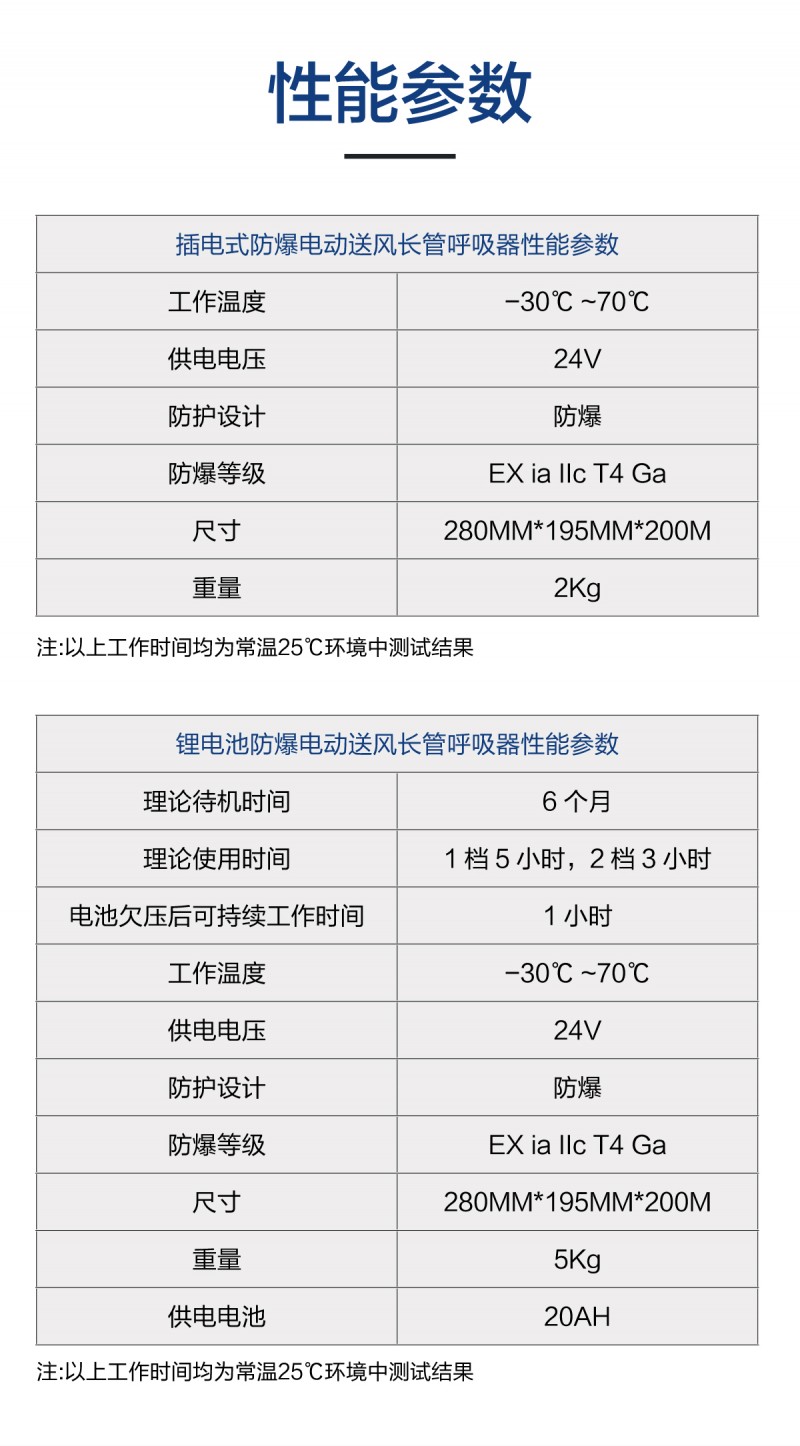 道雄防爆（鋰電池）電動送風呼吸器_03