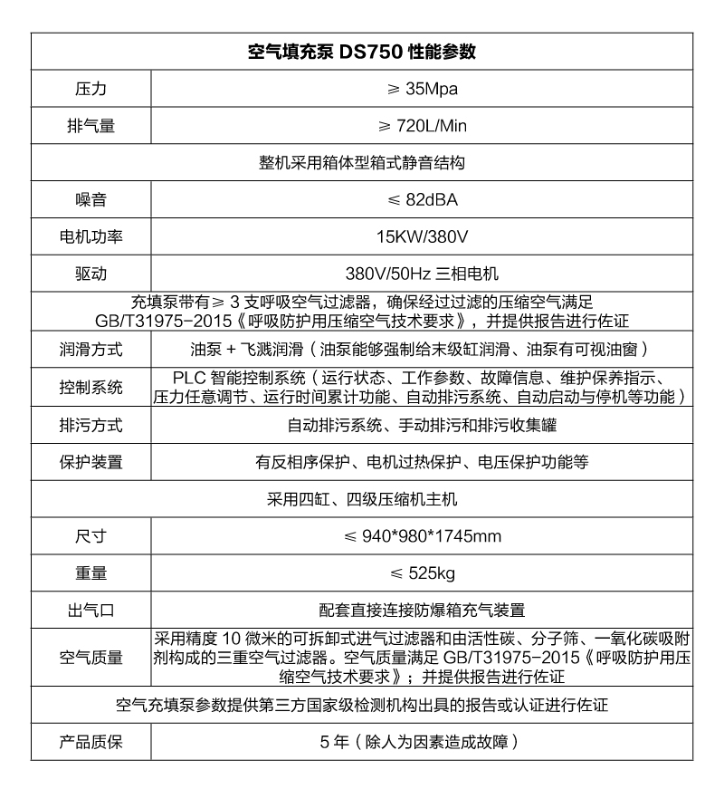 DS750性能參數