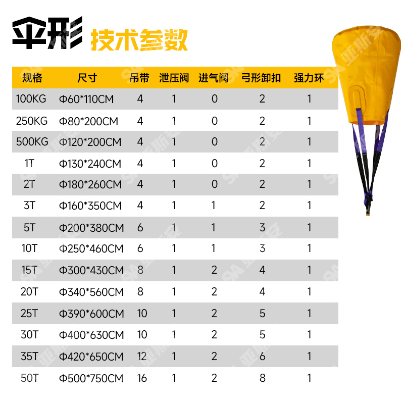 傘形參數(shù)-1